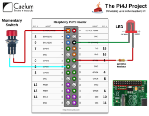 Raspberry Pi e Java com Pi4j