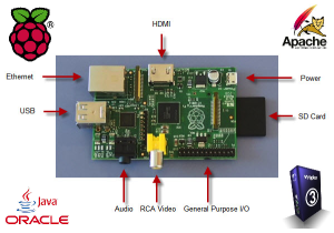 Raspberry Pi, Java, Tomcat e VRaptor juntos