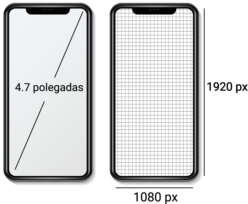 Imagem que mostra dois celulares de mesmo tamanho. No primeiro celular, há o texto “4.7 polegadas” centralizado com uma linha que começa na diagonal inferior esquerda do celular e termina na diagonal superior direita, cortando apenas para não sobrepor o texto no centro. O segundo celular tem um preenchimento quadriculado, na lateral direita externa o texto “1920 px” com uma linha vertical da mesma altura do dispositivo. Na parte inferior externa do dispositivo, o texto “1080 px” tem uma linha horizontal da mesma largura do dispositivo.