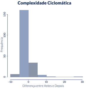 Revisão de código é mais do que revisar código?