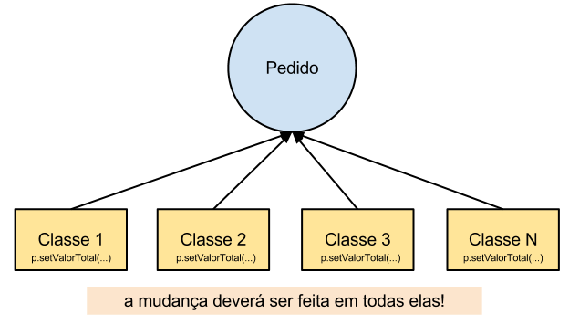 encapsulamento2