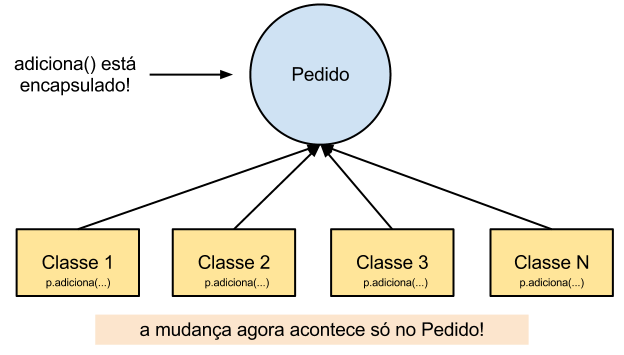 encapsulamento3