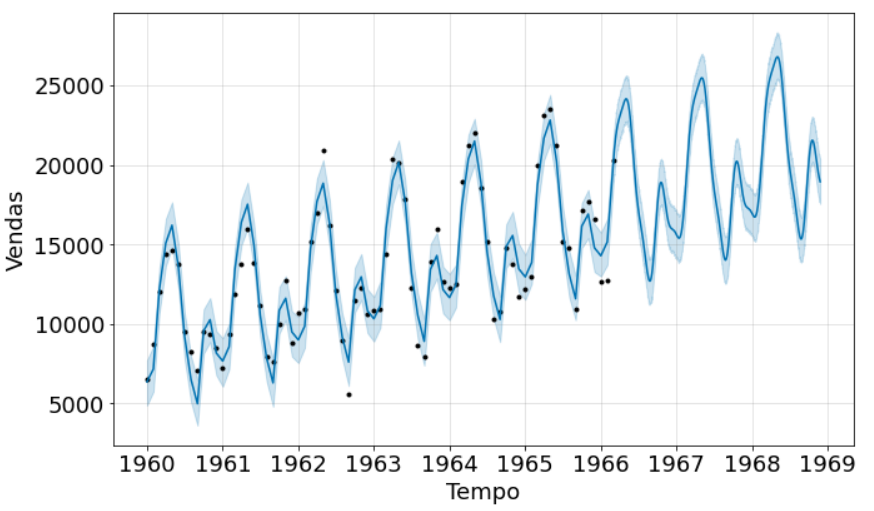 Um Arcabouço de Meta-Aprendizado e Triangulação de Dados para Imputação de  Valores Ausentes em Séries Temporais Climáticas