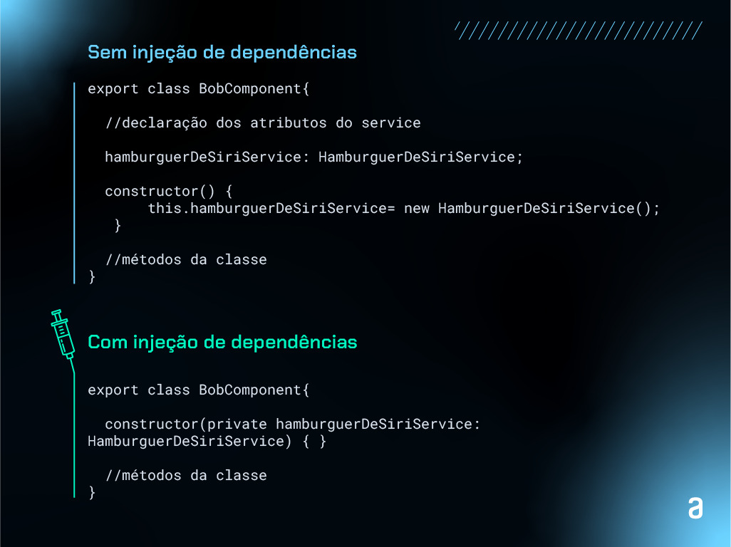 A imagem compara dois exemplos de código onde no primeiro há um componente que consome um serviço sem utilizar a injeção de dependências enquanto o segundo consome o serviço usando a injeção de dependências. O código está escrito em TypeScript e usa um fundo escuro com texto branco, verde e azul. O primeiro exemplo cria a dependência dentro do construtor da classe, enquanto o segundo exemplo a recebe como um parâmetro.