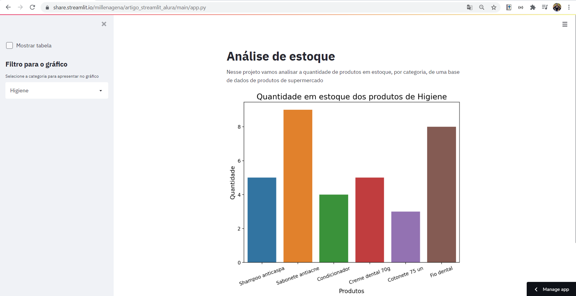 Página com fundo branco, apresentando o título Análise de estoque e o texto Nesse projeto vamos analisar a quantidade de produtos em estoque, por categoria, de uma base de dados de produtos de supermercado.Há também um dataframe com duas linhas e as seguintes colunas: Produto, Quantidade, Categoria, Valor e Marca. Abaixo do dataframe encontra-se um gráfico com 6 barras. Na parte esquerda está localizado o checkbox Mostrar tabela seguido pelo título Filtro para a tabela. Abaixo desse título existe uma selectbox e uma slider. Em seguida, é apresentado o filtro para o gráfico que é um checkbox.