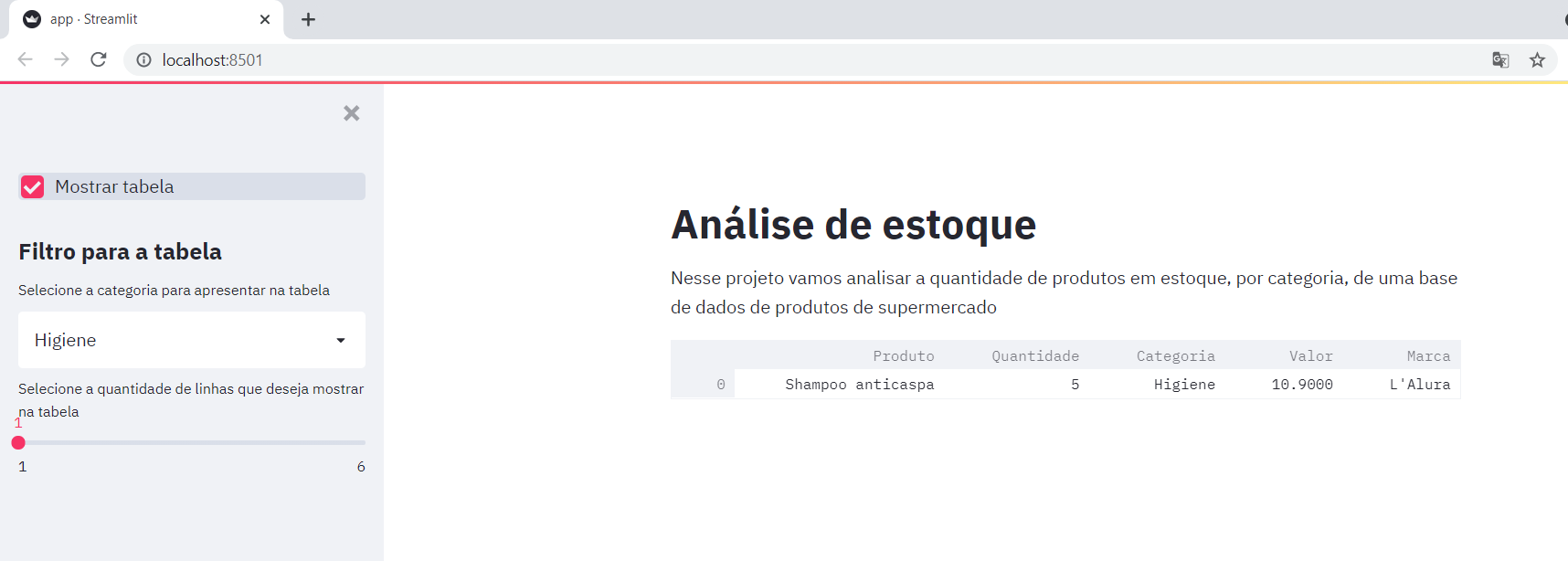 Página com fundo branco, apresentando o título Análise de estoque e o texto Nesse projeto vamos analisar a quantidade de produtos em estoque, por categoria, de uma base de dados de produtos de supermercado. Há também um dataframe com uma linha e as seguintes colunas: Produto, Quantidade, Categoria, Valor e Marca. Na parte esquerda está localizado o checkbox Mostrar tabela seguido pelo título Filtro para a tabela. Abaixo desse título, existe uma selectbox e uma slider.
