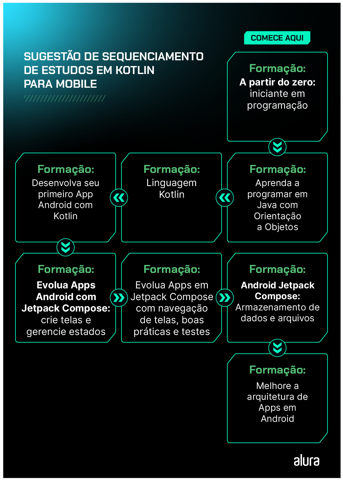 APRENDA A CRIAR O JOGO DA COBRINHA EM JAVA 