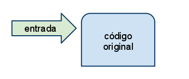 Testes são mais do que regressão: os benefícios no design