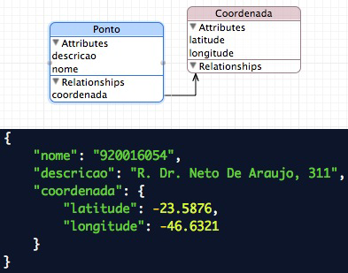 Trabalhando com JSON no iOS