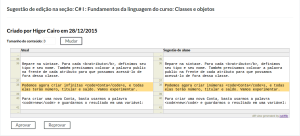 Funcionalidade: sugestão de edição de conteúdo no Alura 