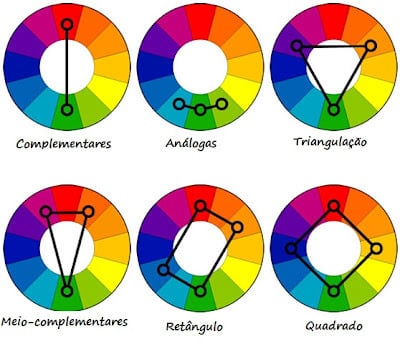 Círculo Cromático: Veja Como Usar e Evite Erros na Escolha das Cores