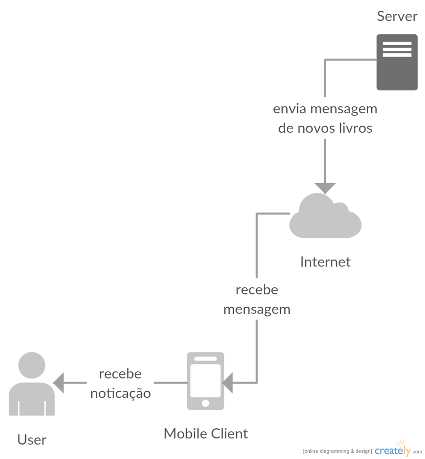 diagrama_server_cliente