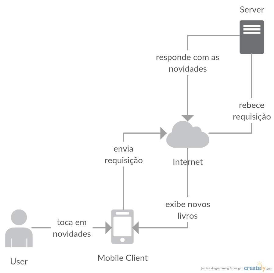 diagrama_de_cliente_servidor