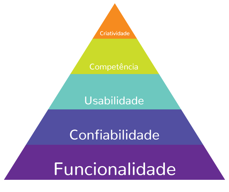 UX não é só uma questão de usabilidade