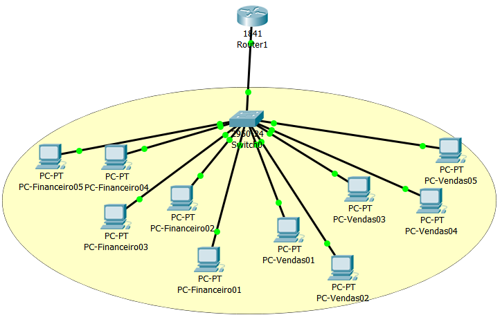 Como configurar VLans em dispositivos Cisco 