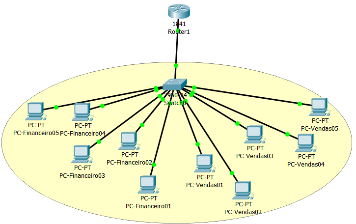 Como configurar VLans em dispositivos Cisco