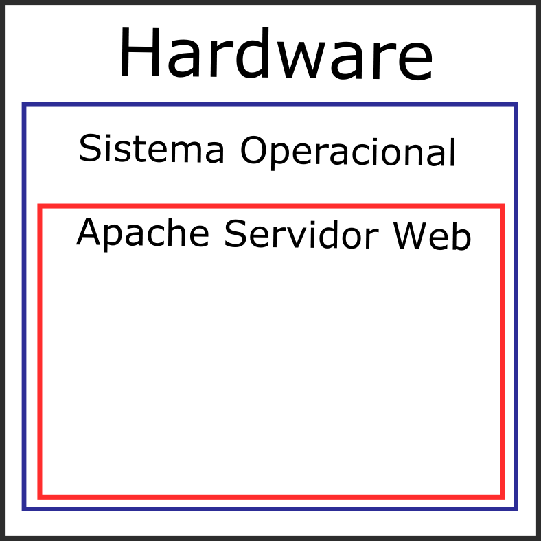 Virtual Hosts, virtualizando vários sites em um mesmo servidor 