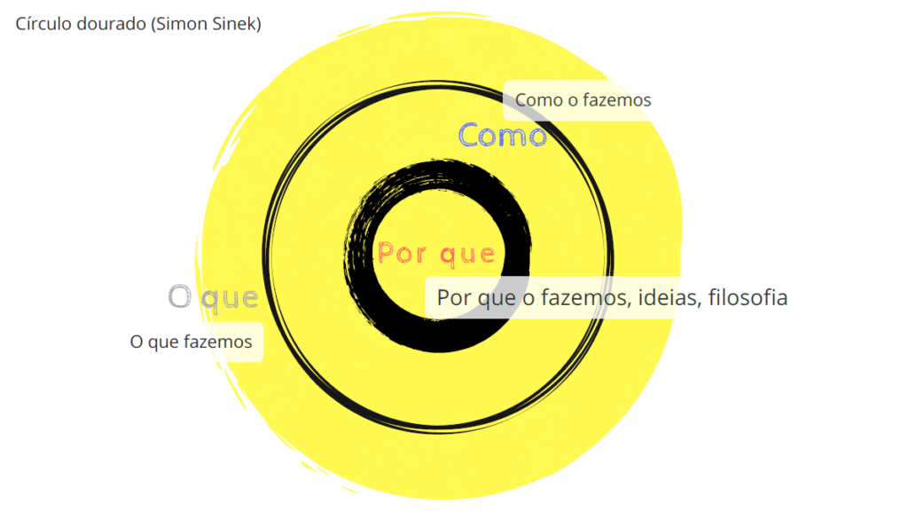 Como criar uma marca forte e fazer os clientes se apaixonarem por ela