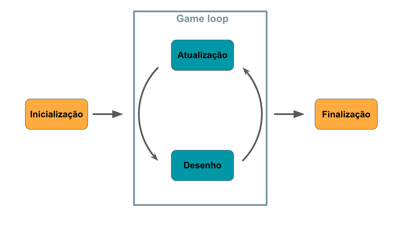 Auto Clicker em Python (Jogos de clique)