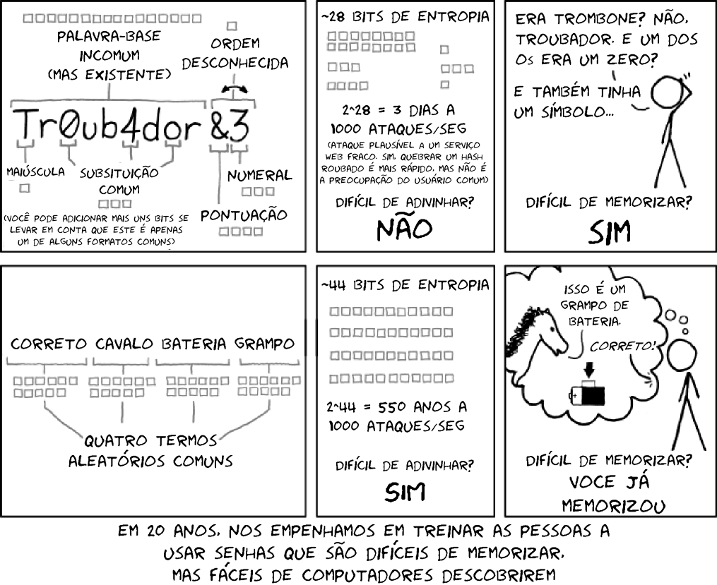 xkcd - senha