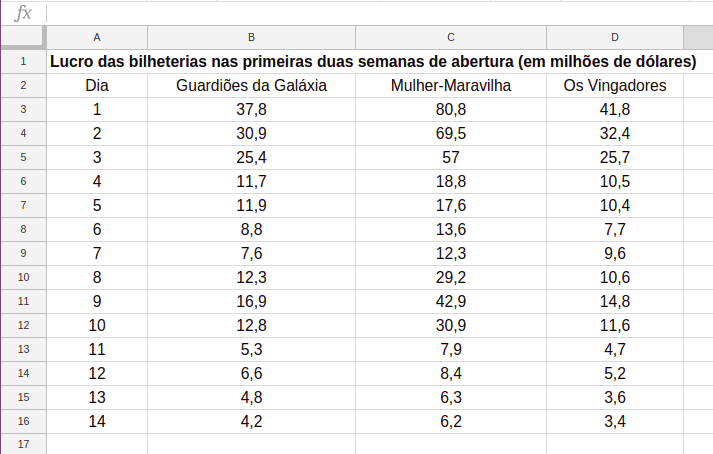 Fazendo um gráfico para a web com Google Charts