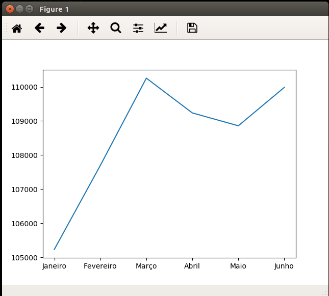 Matplotlib uma biblioteca Python para gerar gráficos interessantes