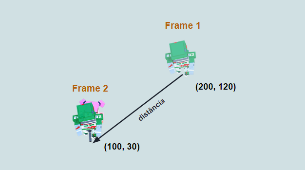 Matemática para jogos 2 - Como Utilizar Vetores