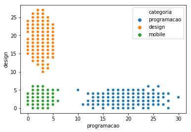 PCA em Python: Visualizando dados em 5d? 