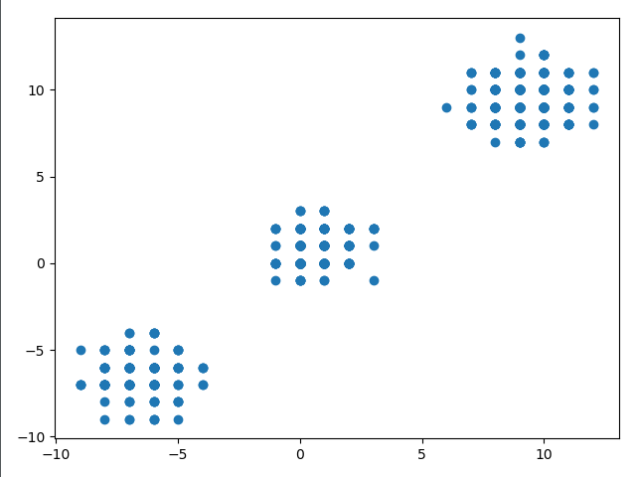 Agrupando dados com Python 