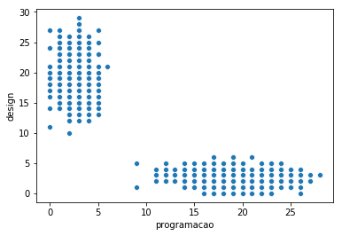 Visualizando dados em 2d e 3d com cores por categoria em Python 