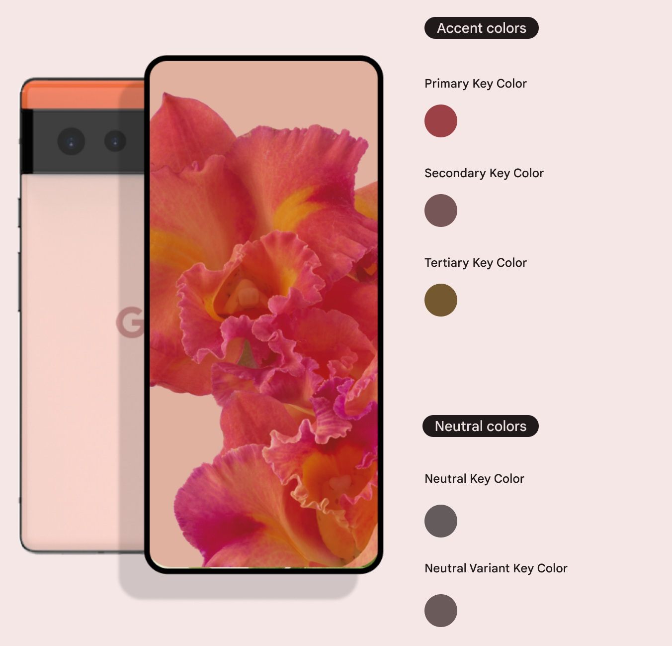 Imagem que mostra, à direita, uma lista de cores. Primeiro, há as “accent colors”, ou seja, cores x, seguida de três cores: a “primary key color” - cor-chave primária -, a “secondary key color” - cor-chave secundária - em um tom acinzentado e a tertiary key color - cor-chave terciária - em um tom marrom. Em seguida, há as “neutral colors” - cores neutras - que são duas: a neutral key color - cor- chave neutra em um tom cinza e a neutral variant key color - cor-chave neutra variante - em um outro tom acinzentado. Do lado esquerdo da imagem, há a imagem da tela de um celular que exibe uma flor de tons rosa, amarelo e laranja e, logo atrás dessa tela, o verso do celular em que se vê duas câmeras e o logo da empresa Google.