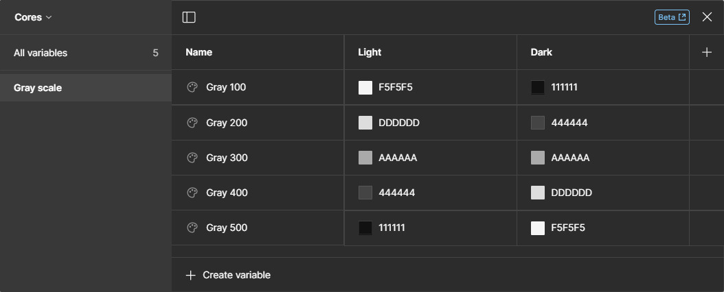 Janela de variáveis do Figma mostrando uma coleção chamada “Cores”, e um único grupo chamado “Gray scale”. Nele, há cinco variáveis de cor cinza, variando do “Gray 100” ao “Gray 500”. Todas as variáveis possuem dois modos criados, chamados de “Light” e “Dark”.