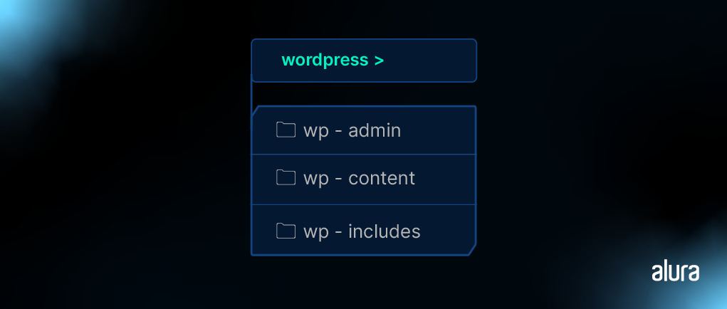 Diretório raiz do wordpress.