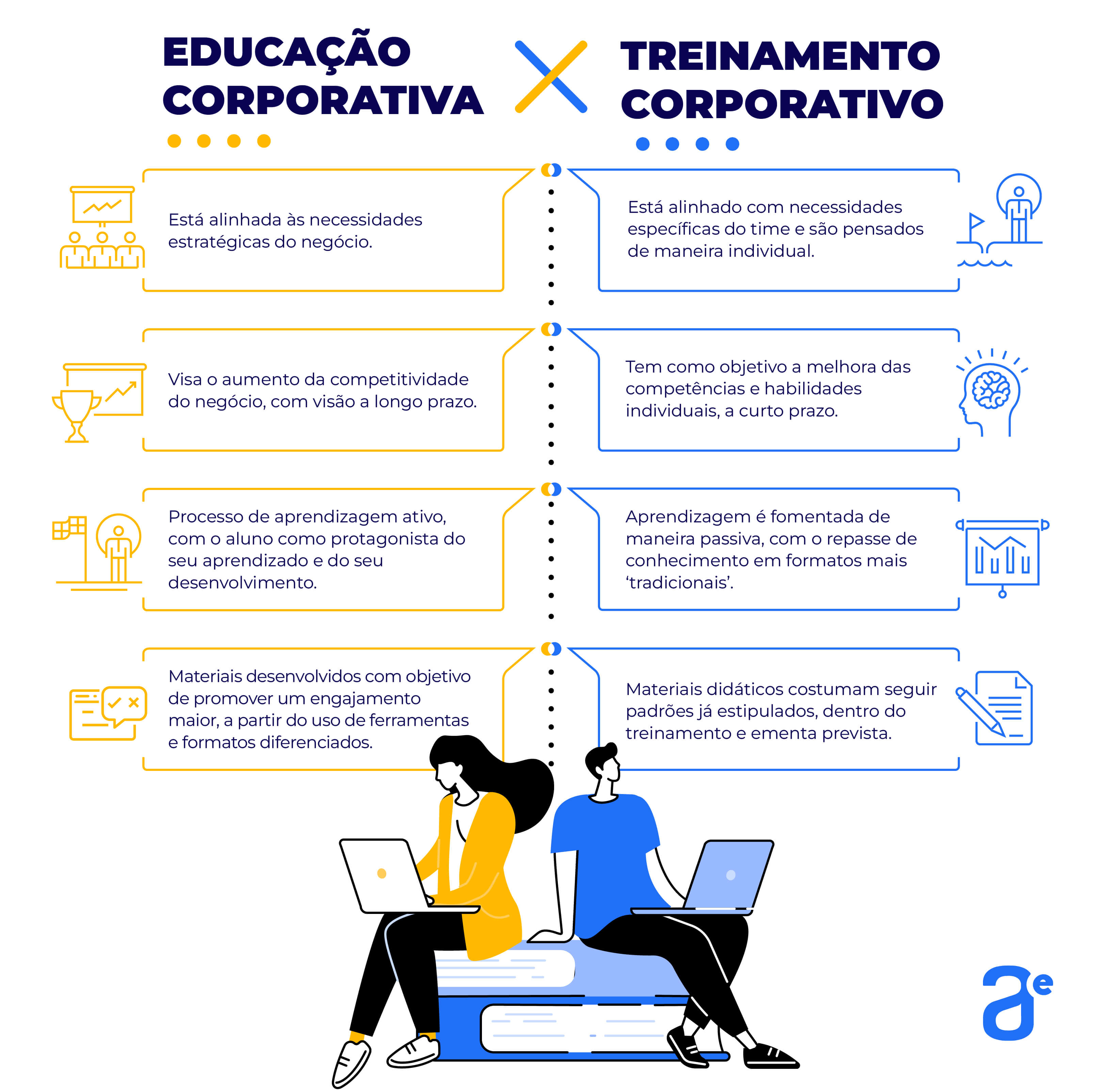 diferença entre educação corporativa e treinamento corporativo