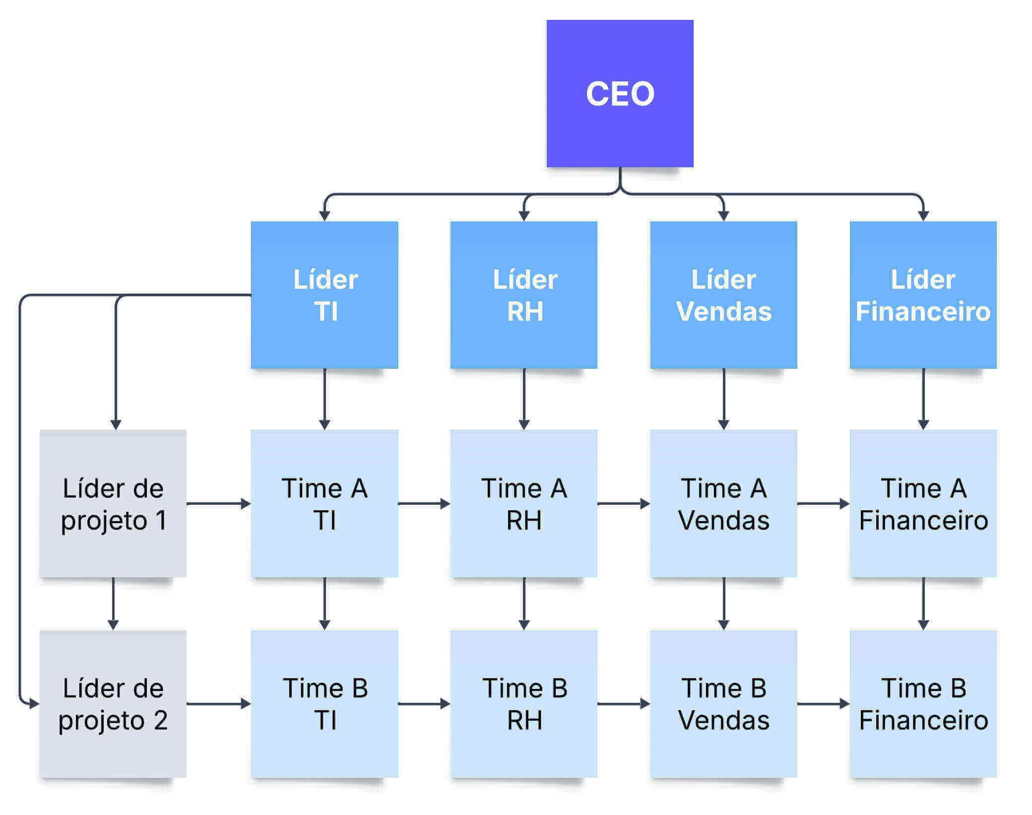 tabela informativa