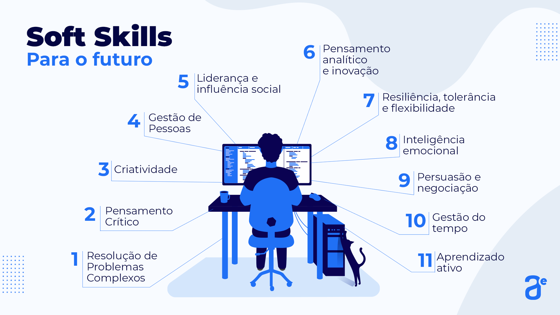 Soft skills e tipos de Games