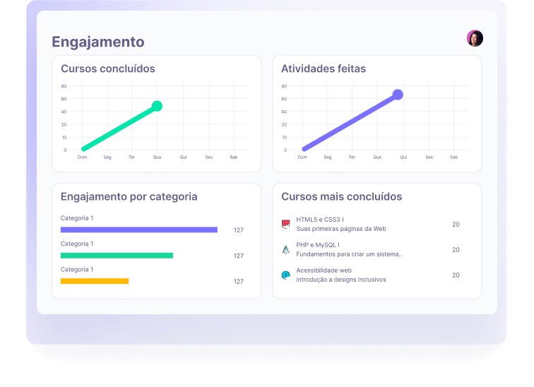 Gráficos de engajamento
